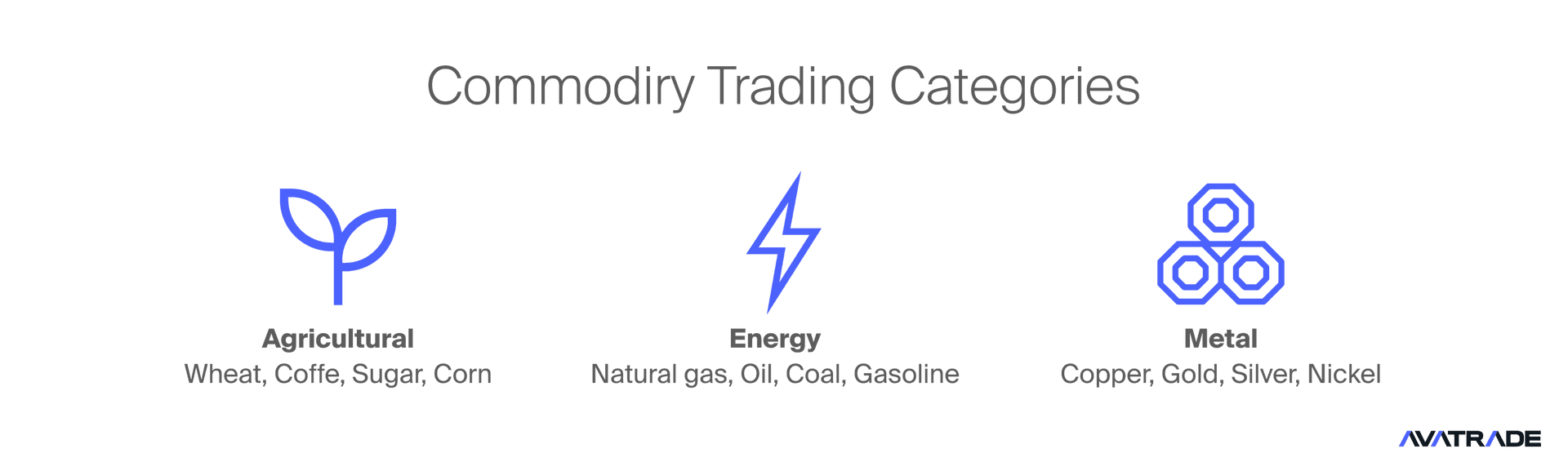 Commodity Trading Categories