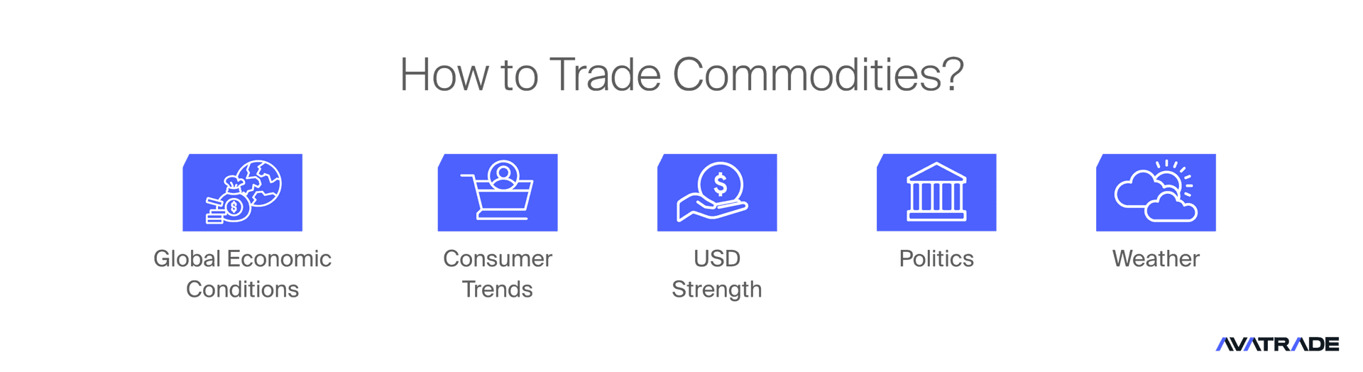 How to Trade Commodities