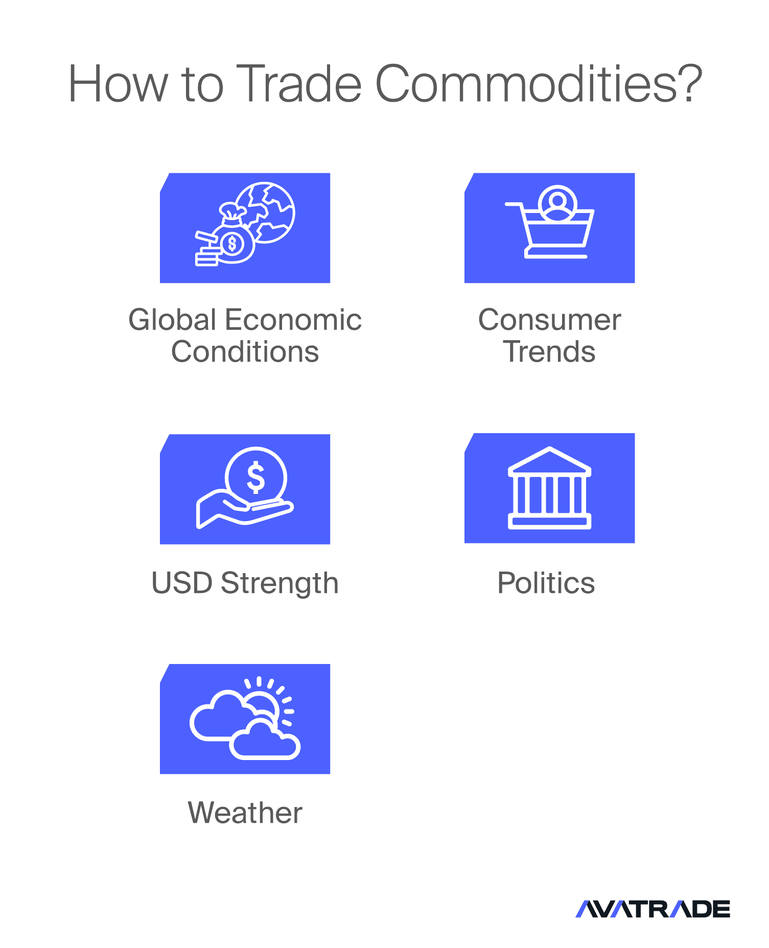 How to Trade Commodities