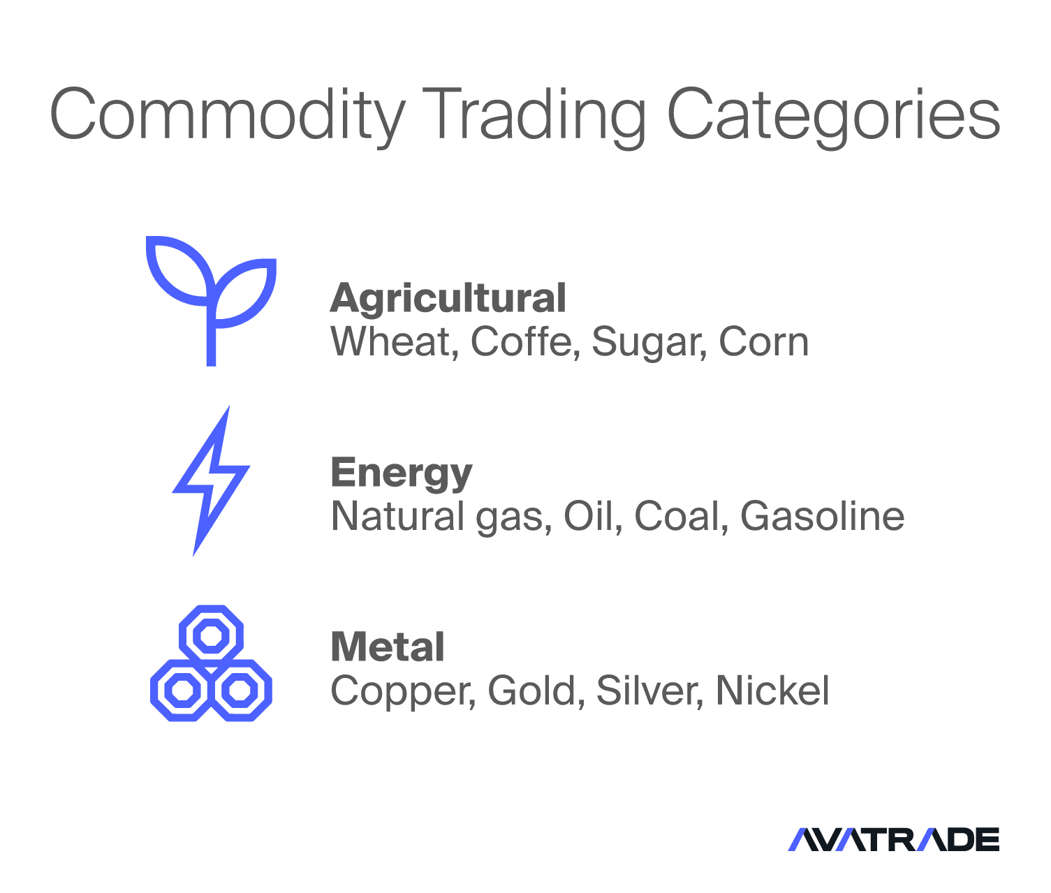 Commodity Trading Categories