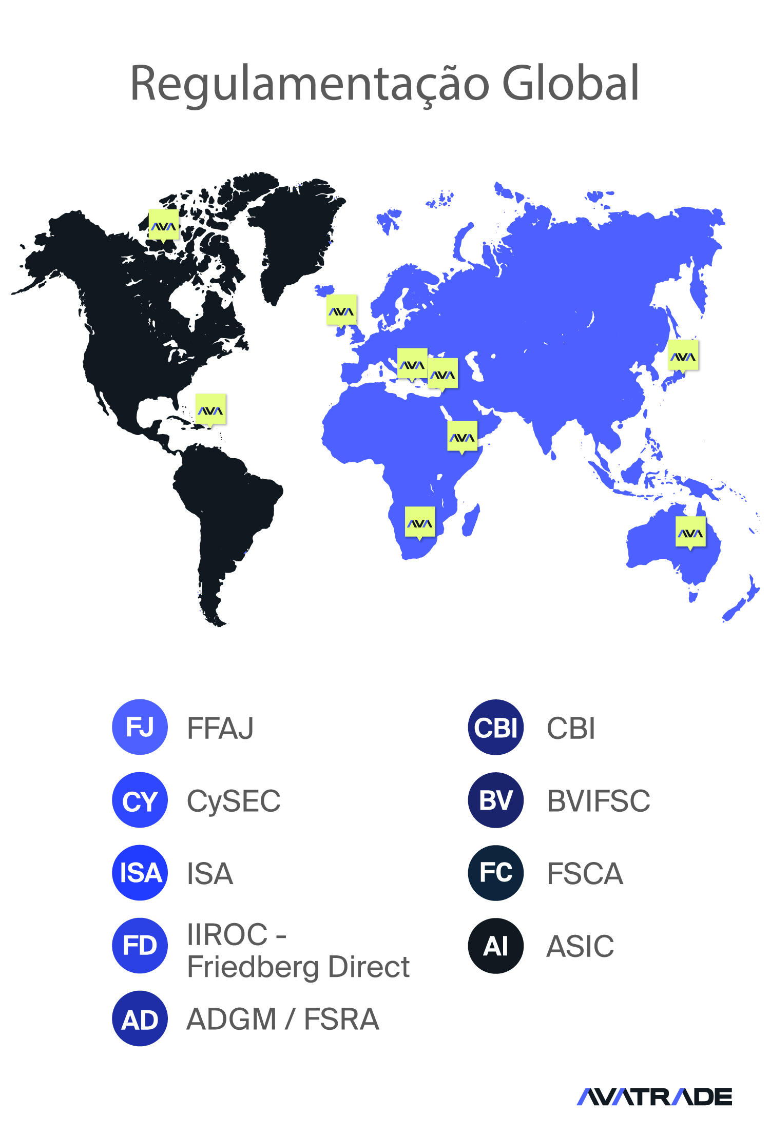Regulação global