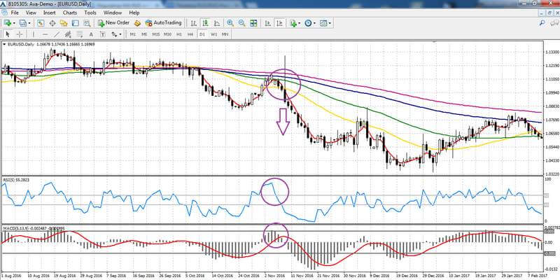 Trading com Média Móvel Ponderada Linearmente
