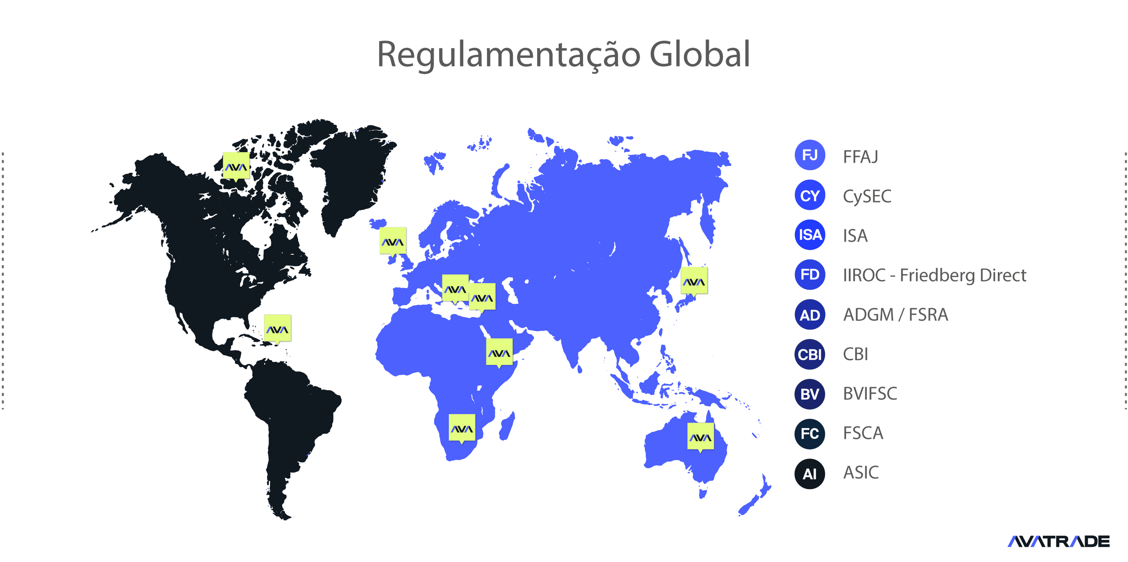Regulação global