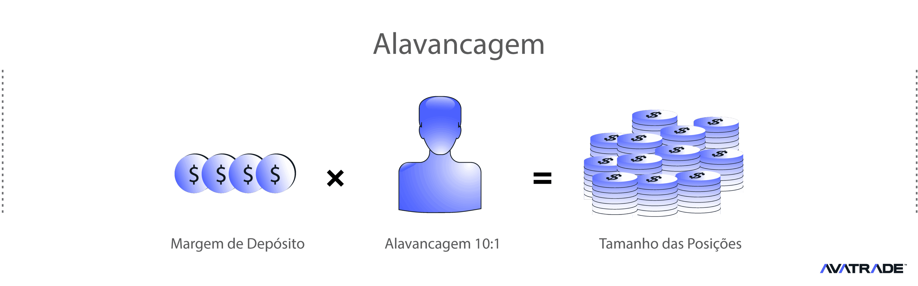 Alavancagem