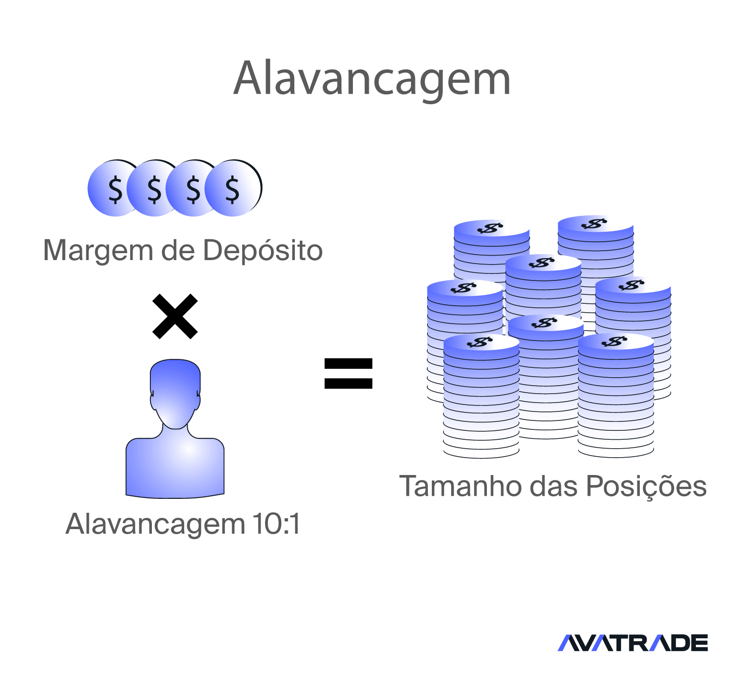 Alavancagem