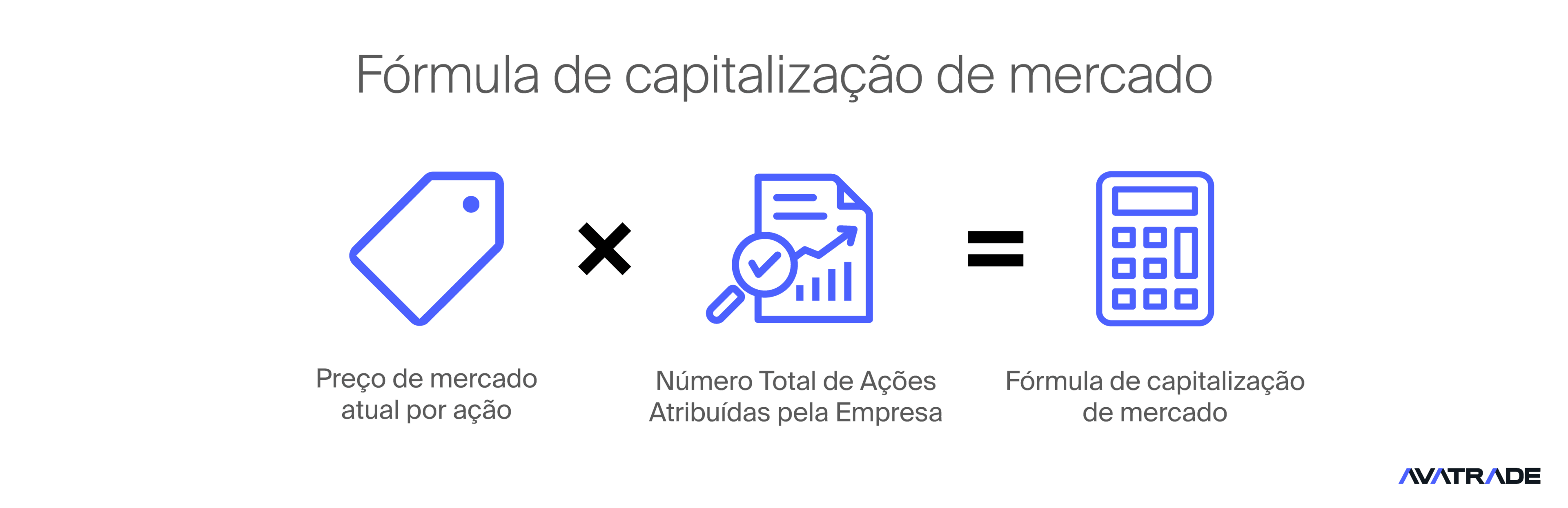 Capitalização de Mercado