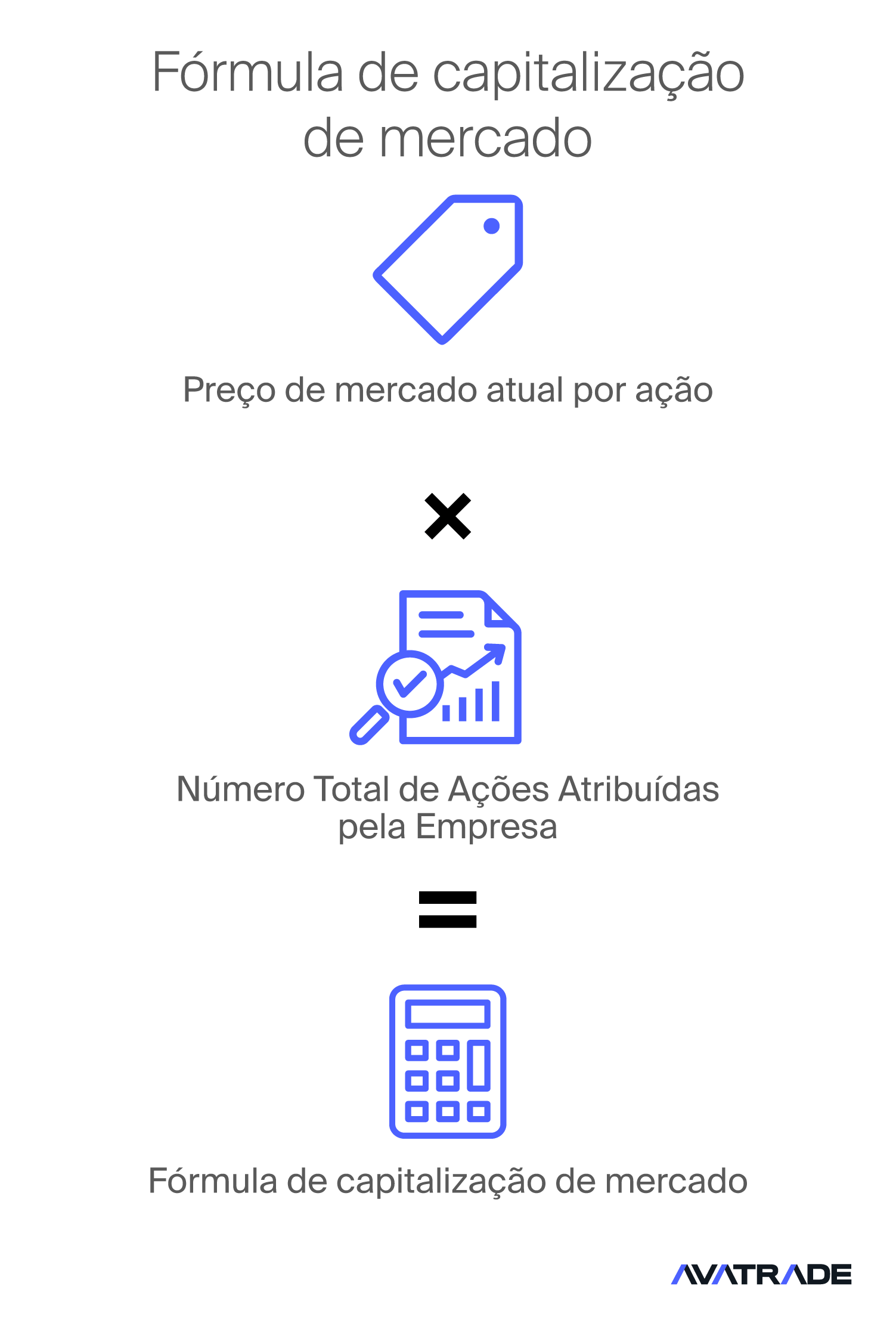 Capitalização de Mercado