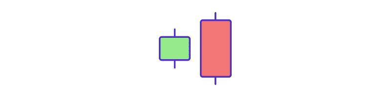 Bearish Engulfing candlestick pattern