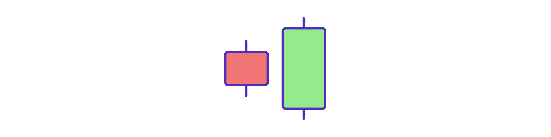 Bullish Engulfing candlestick pattern