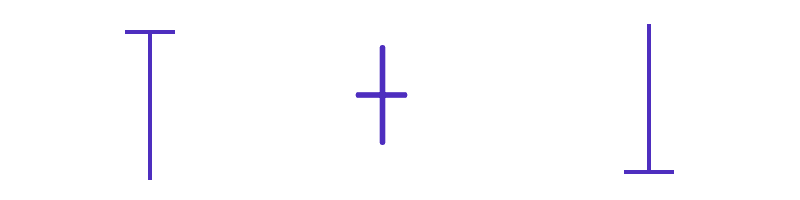 Dragonfly, Gravestone and regular Doji Candlesticks