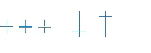 doji