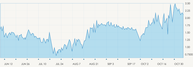 grafico de linhas