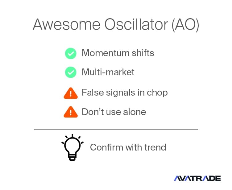 Awesome Oscillator Indicator