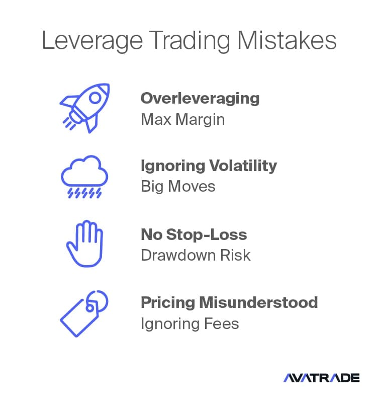 Leverage Common Mistakes