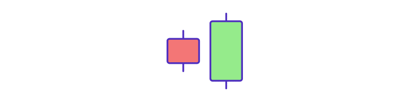 Padrão de candlestick bullish engolindo_Bullish Engulfing candlestick pattern