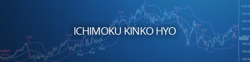 Ichimoku Cloud trading strategies