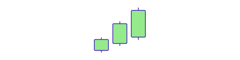 Padrão de castiçal de três soldados brancos_Three White Soldiers candlestick pattern