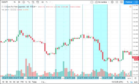 Eur Yen