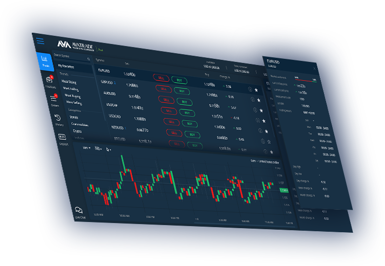  plataforma de investimento online