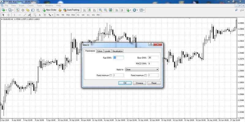 Configurando parametros do indicador MACD