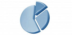 Trade Size & Margin for Commodities