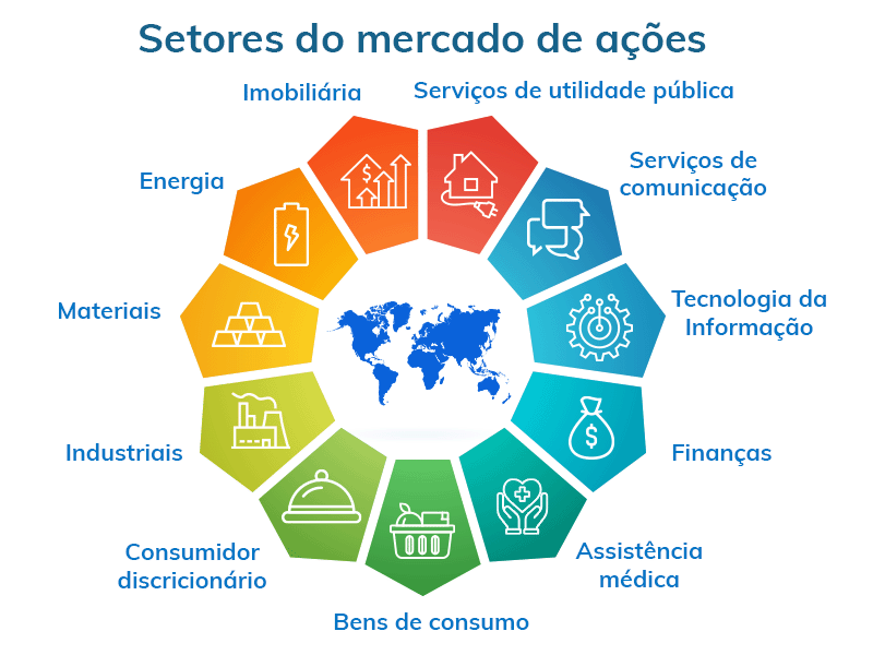 Índices por Sector
