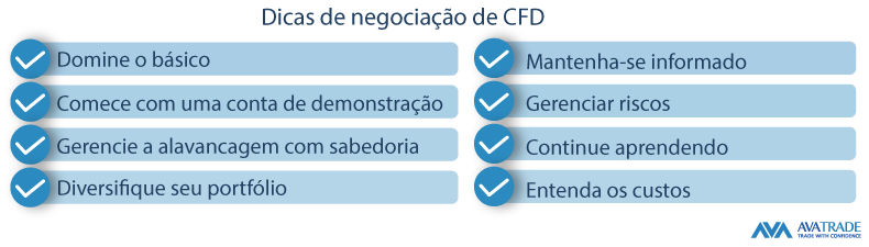 Em que consiste negociar CFDs?