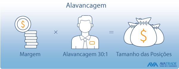 Alavancagem