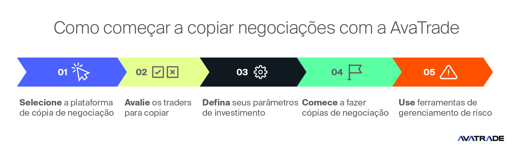 Como Começar no Copy Trading